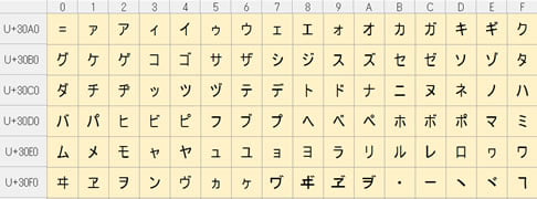 Unicodeカタカナ